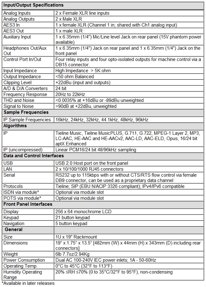 --------- Genie STLSpecifications