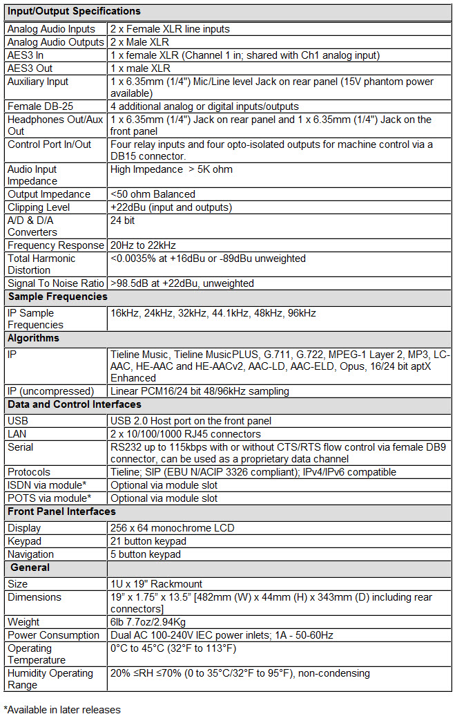 --------- Genie Distro Specifications