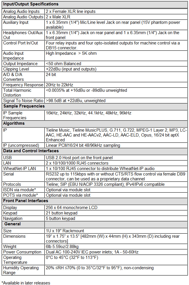 --------- Genie Distribution with WheatNet-IP Specifications